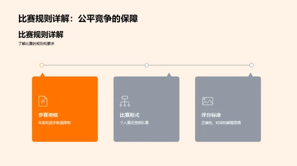 数学竞赛之路