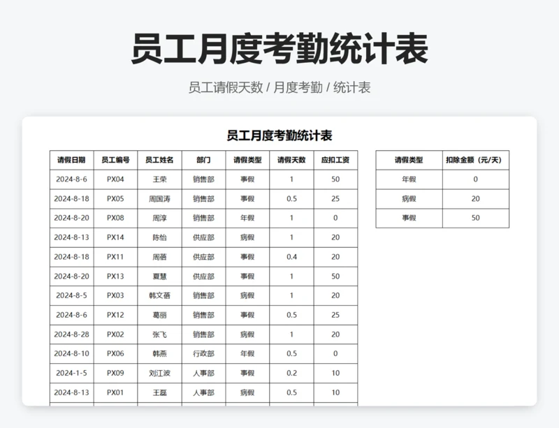 员工月度考勤统计表