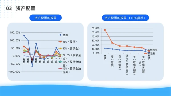 蓝色简约风客户资产配置与规划培训ppt模板