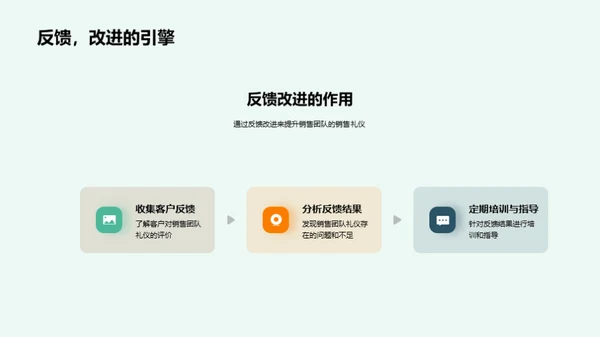 礼仪赋能房产销售