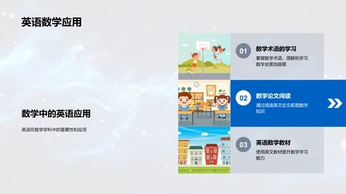 学科学习的英语应用