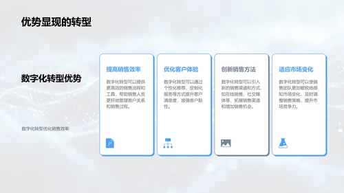 数字化转型提升房产销售