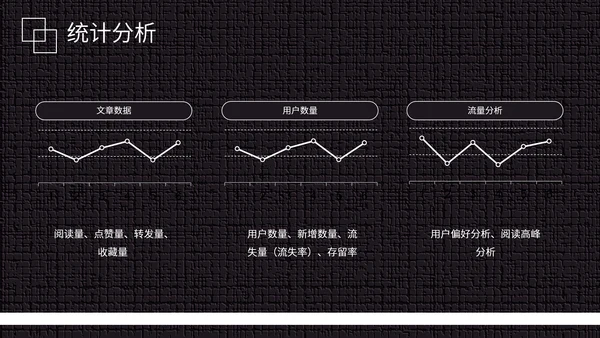 黑白微信公众号推广运营方案PPT模板