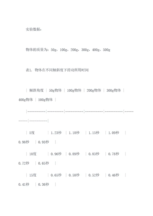 滑动与波动的实验报告