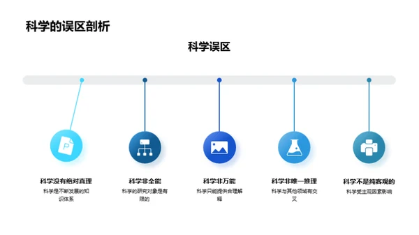 科学在生活中的印迹