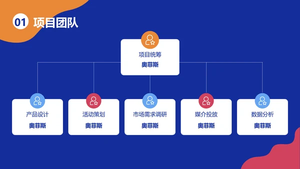 创意风蓝色销售通用年终总结PPT