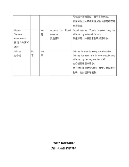 内罗毕地产市场调查报告中文版