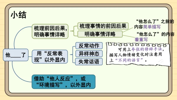 统编版语文五年级下册2024-2025学年度第四单元习作： 他______了（课件）