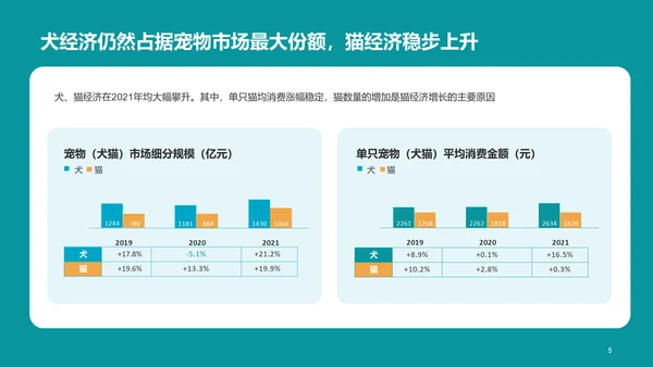 2022年中国宠物消费调研报告
