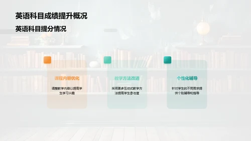 教学成果与策略展望