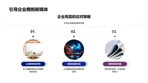 企业新媒体应对策略PPT模板