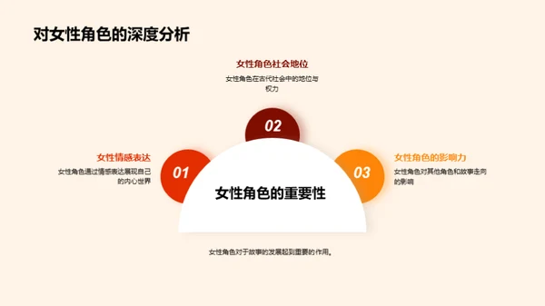 《红楼梦》的象征解读