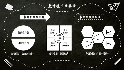 黑色卡通风科普教学PPT模板