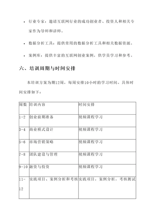 互联网创业孵化培训方案