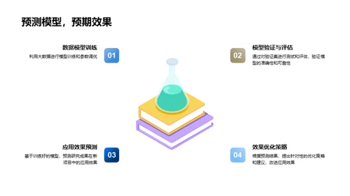 研究成果：工程问题解决新思维