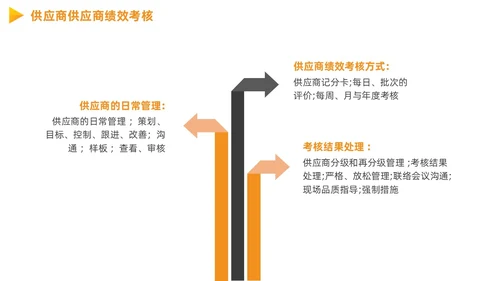 供应商质量管理商务PPT