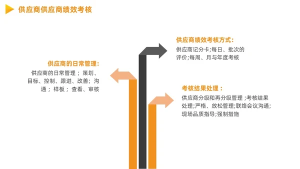 供应商质量管理商务PPT
