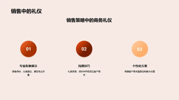 游戏销售与商务礼仪