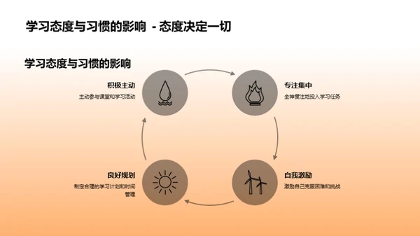 优化四年级数学学习