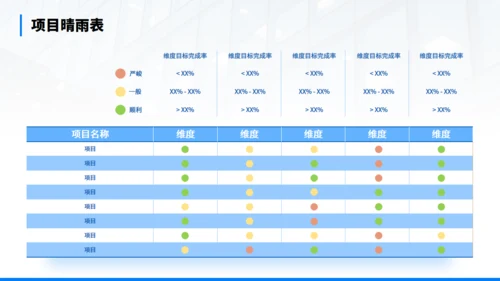 年终经营分析会汇报商务通用PPT模板