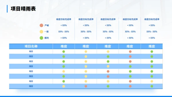 年终经营分析会汇报商务通用PPT模板