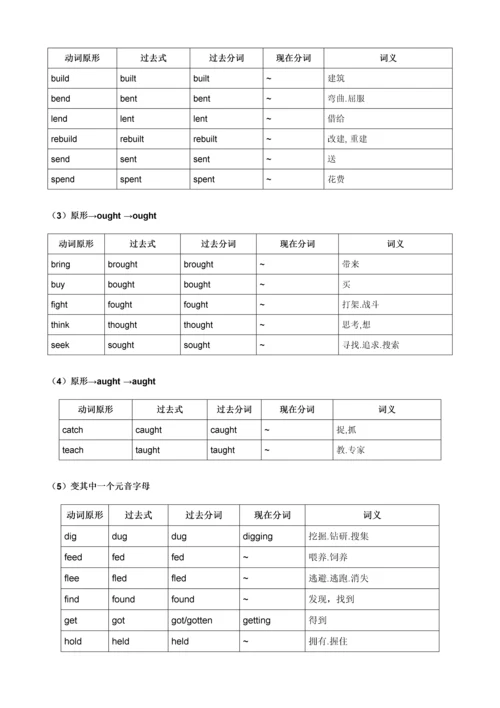 英语常用不规则动词表完整版.docx