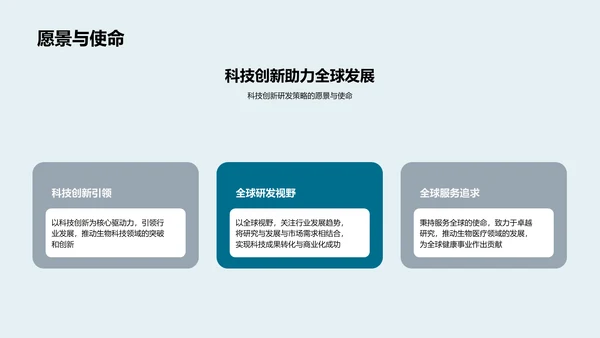 生物科技研发年度报告PPT模板