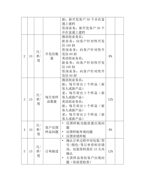 销售部绩效考核方案.docx