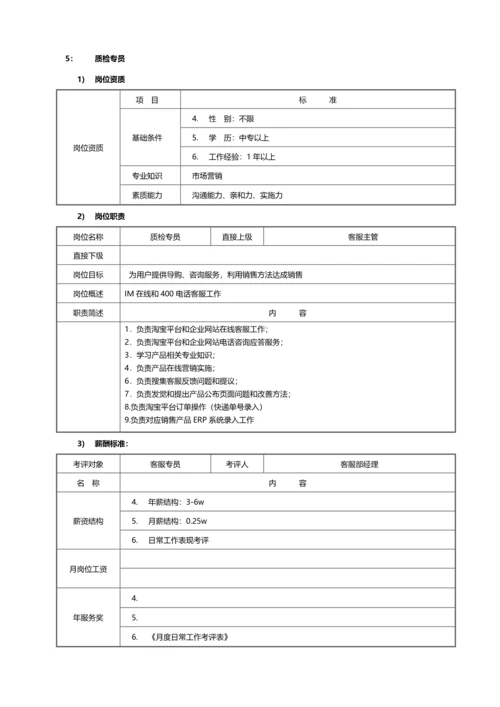 家蕊洁具电商部门岗位职能职责.docx