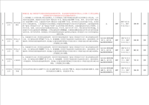 居配工程服务类招标采购施工项目招标文件