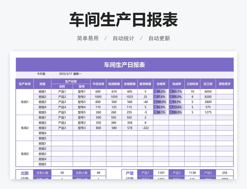 车间生产日报表