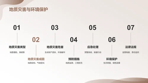 黄灰色简约风地质知识科普PPT模板
