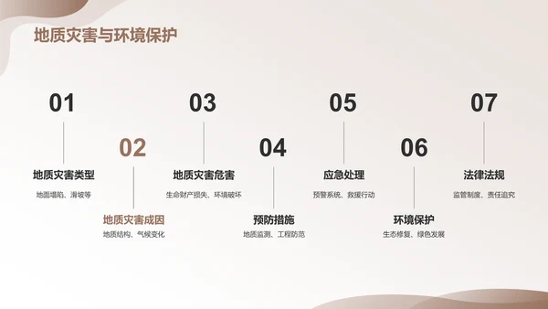 黄灰色简约风地质知识科普PPT模板
