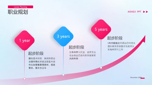 新媒体运营转正答辩工作汇报ppt模板