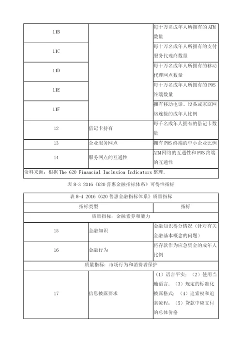 中国普惠金融的政策体系.docx