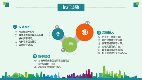 青少年足球运动体育联赛方案通用PPT