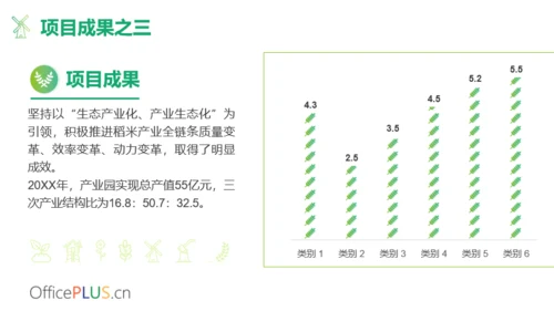 绿色简约风农业项目汇报PPT模板