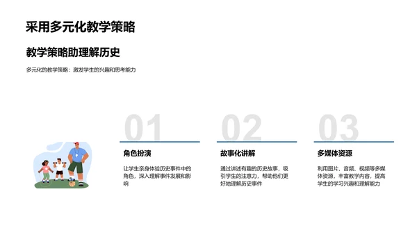 历史教学创新策略PPT模板