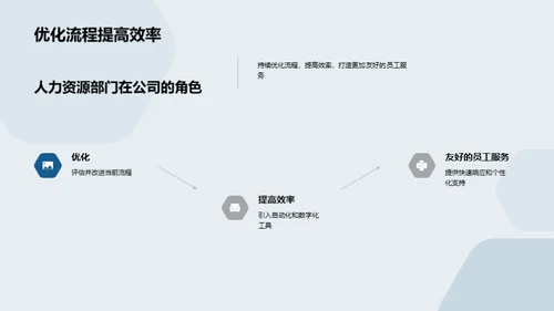 人力驱动的企业进步