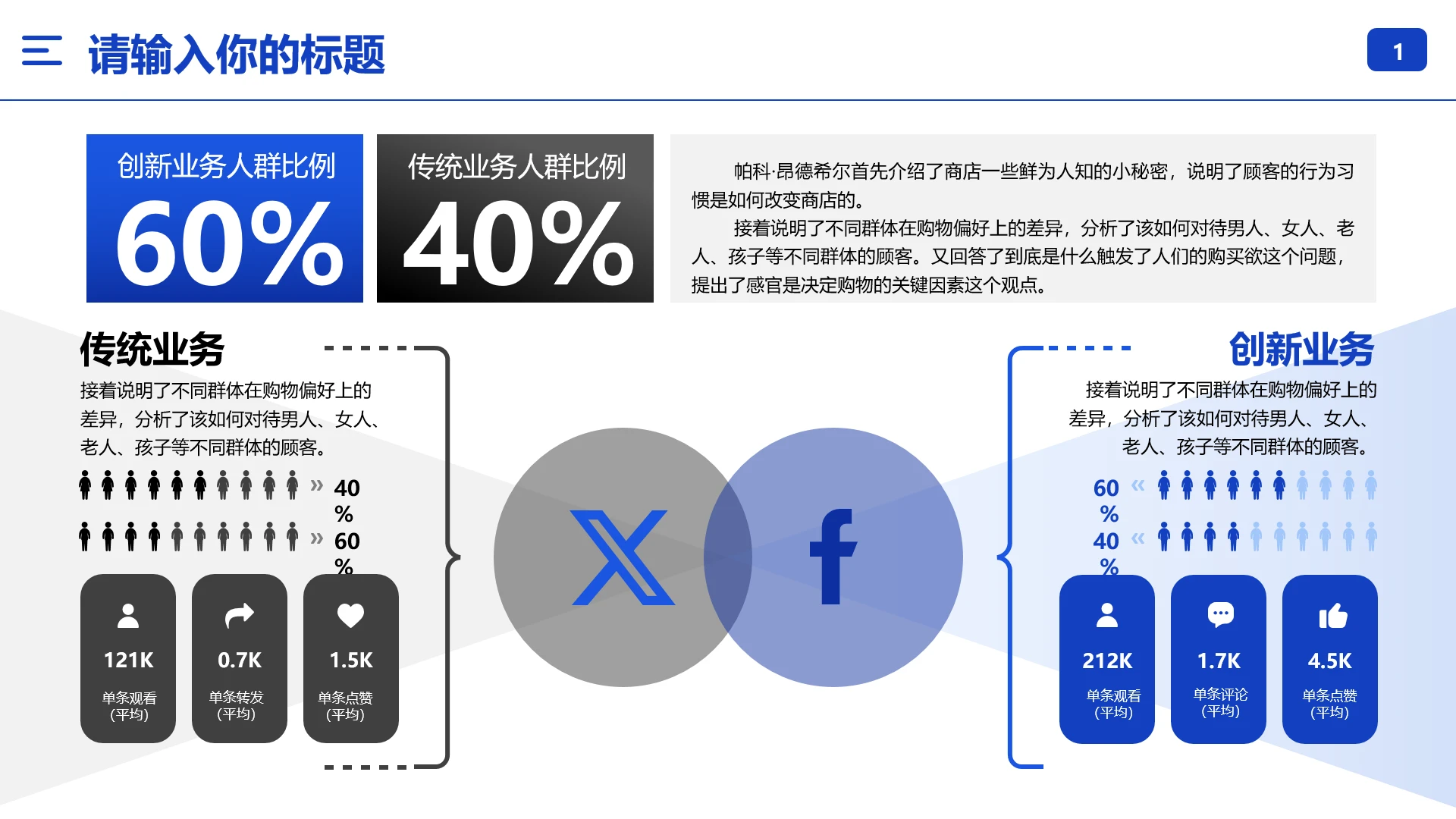 业务对比分析业务用户占比分析