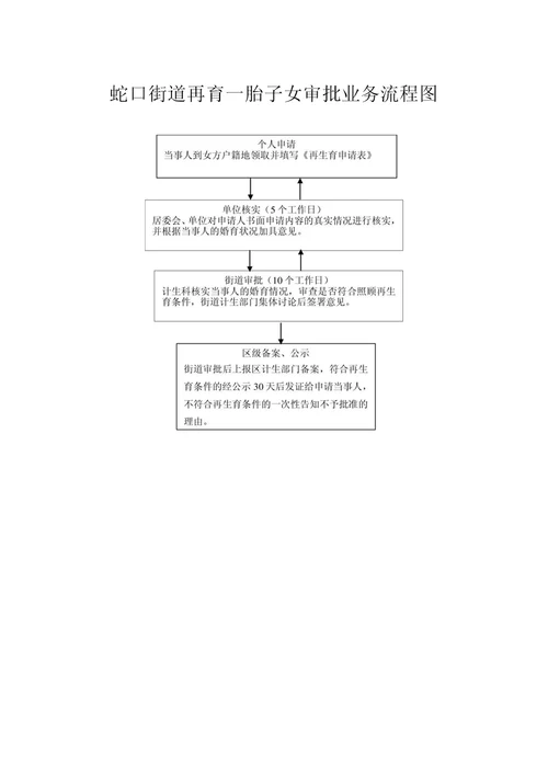 蛇口街道社会抚养费征收业务流程图