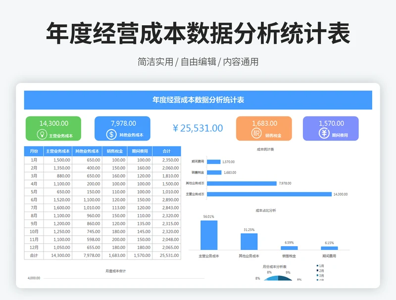 年度经营成本数据分析统计表