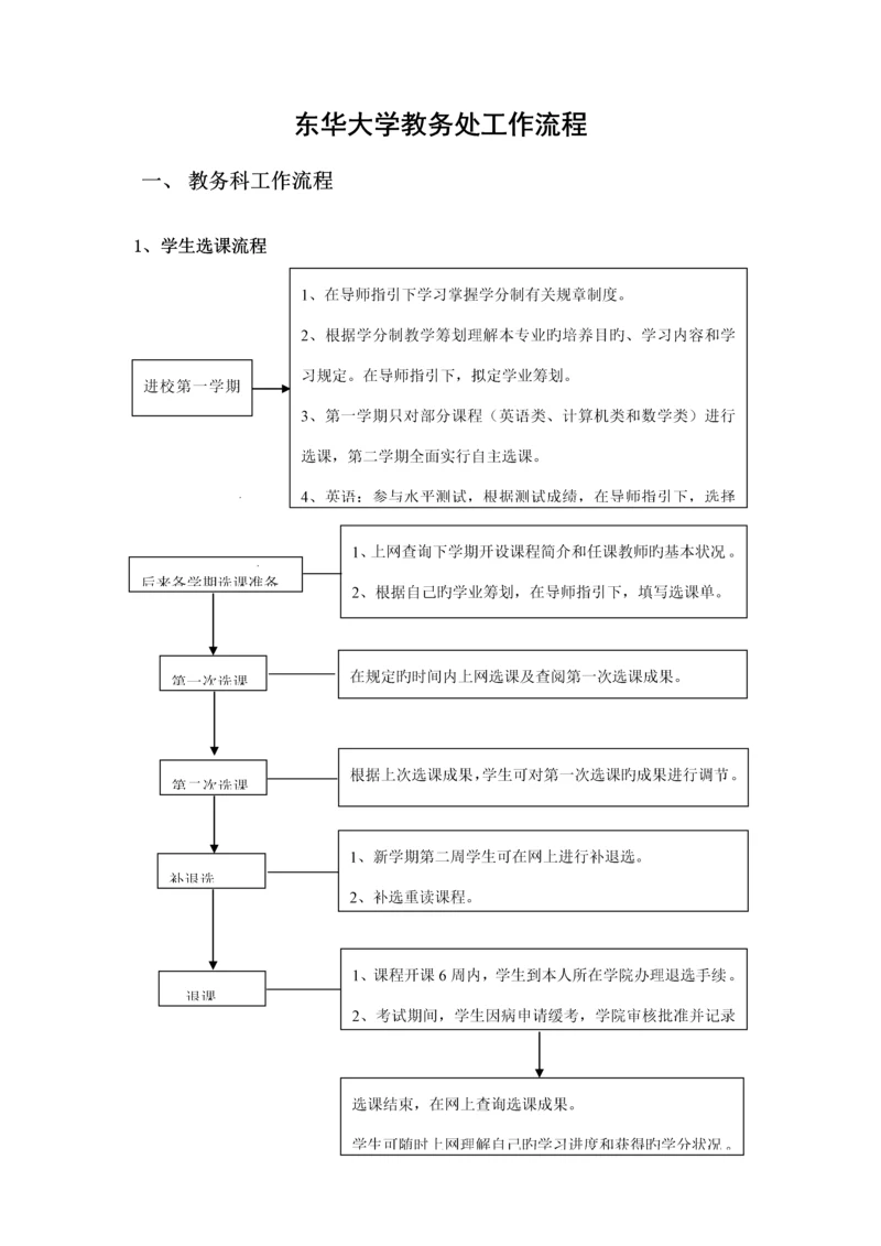 东华大学教务处工作标准流程.docx