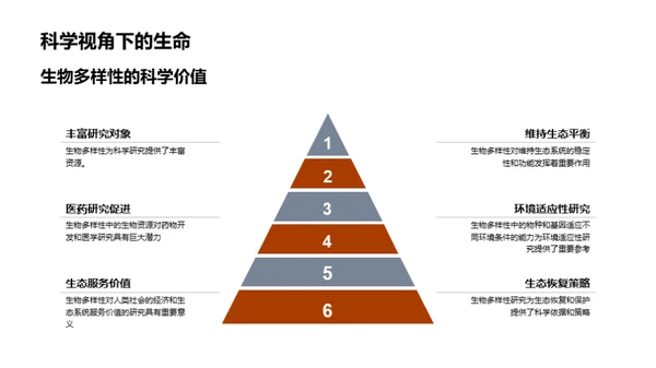 基因解析生物多样性