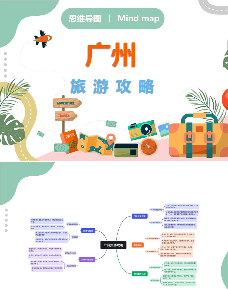 州旅游攻略思维导图
