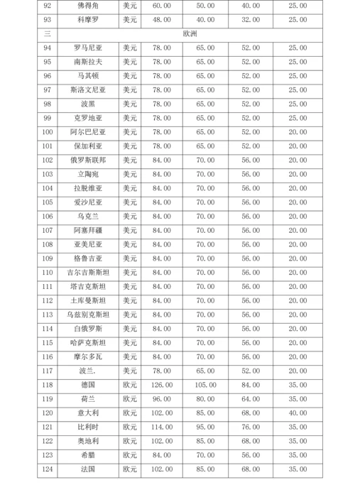 国外出差管理制度.docx