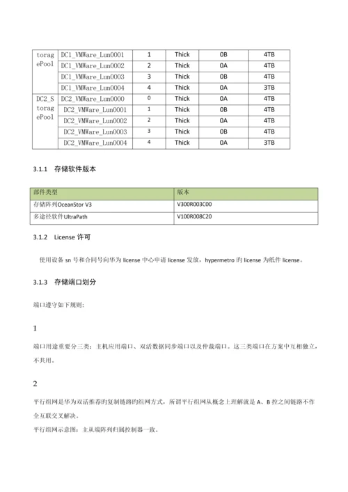 V双活实施专题方案.docx