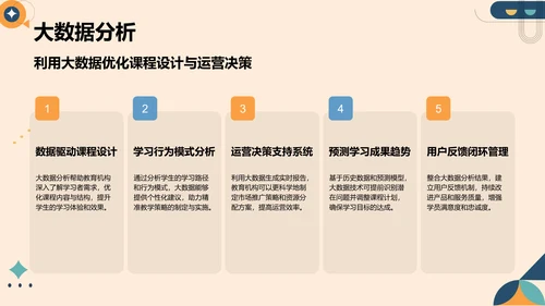 橙色扁平风教育培训行业年终总结PPT模板
