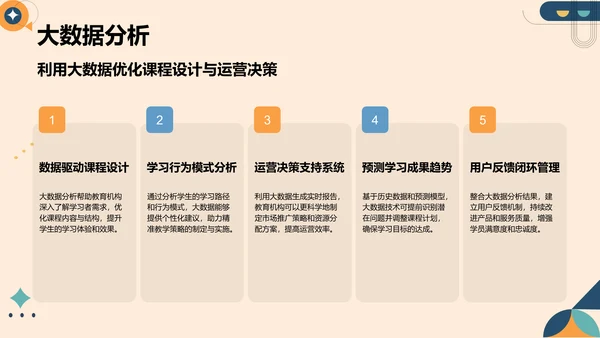 橙色扁平风教育培训行业年终总结PPT模板