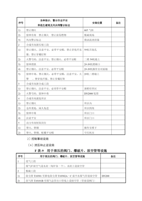 安全设施一览表.docx